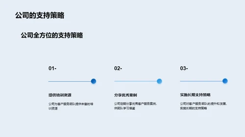 客户服务力量提升