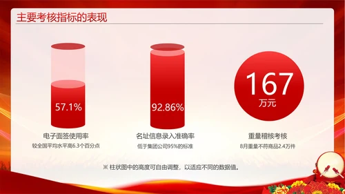 企业激励销售誓师大会PPT模板