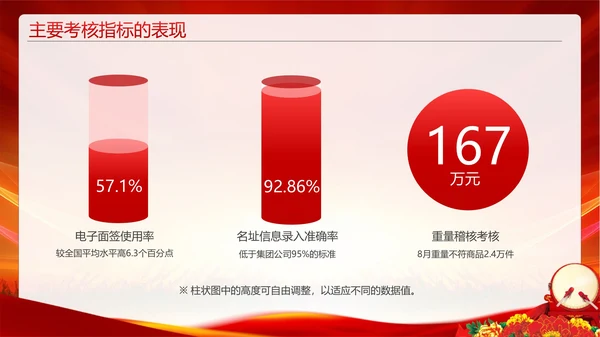 企业激励销售誓师大会PPT模板