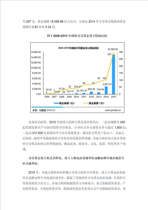 2016政府引导基金报告综述