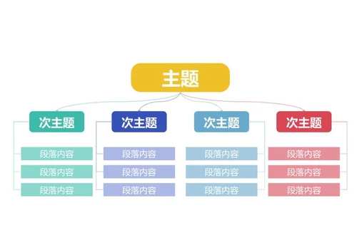 思维导图-彩色简约双向思维导图