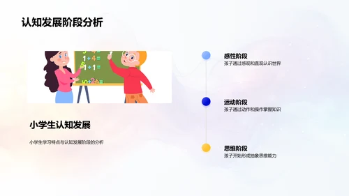 小学英语教学法