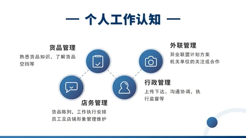 几何个人简历竞聘述职PPT模板