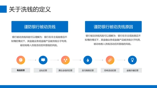 金融安全培训金融机构银行知识PPT模板