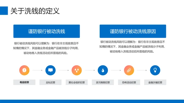 金融安全培训金融机构银行知识PPT模板