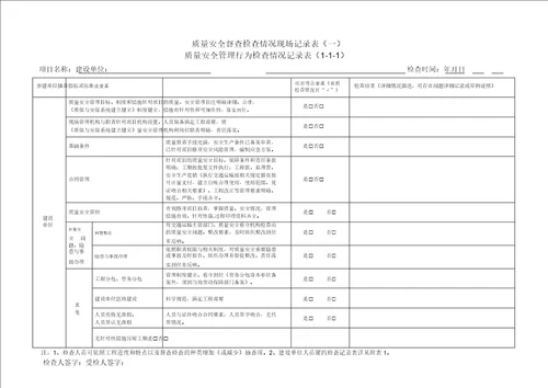 公路水运工程项目质量安全管理行为检查记录表