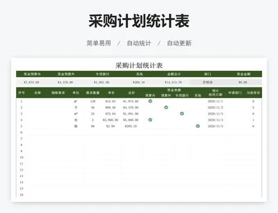 采购计划统计表
