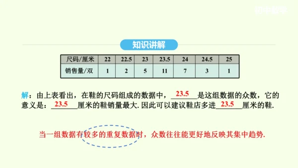 20.1.2中位数和众数课件（共27张PPT） 2025年春人教版数学八年级下册