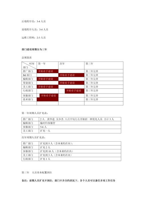 电子商务运营体系.docx