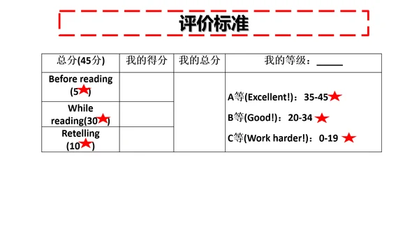 外研九上Module 4 Home alone Unit 2课件