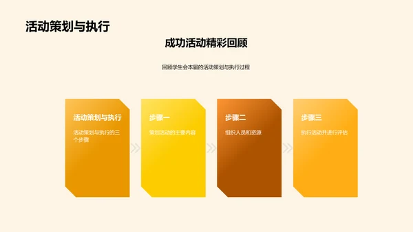 学生会工作回顾与展望