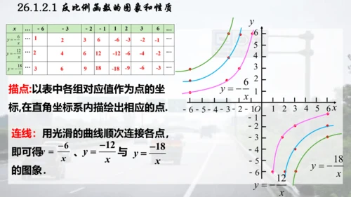 26.1.2.1  反比例函数的图象和性质课件（共26张PPT）