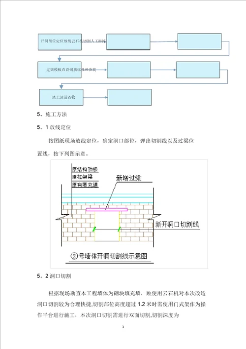 填充墙开洞加过梁方案