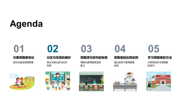 元素周期表教学PPT模板