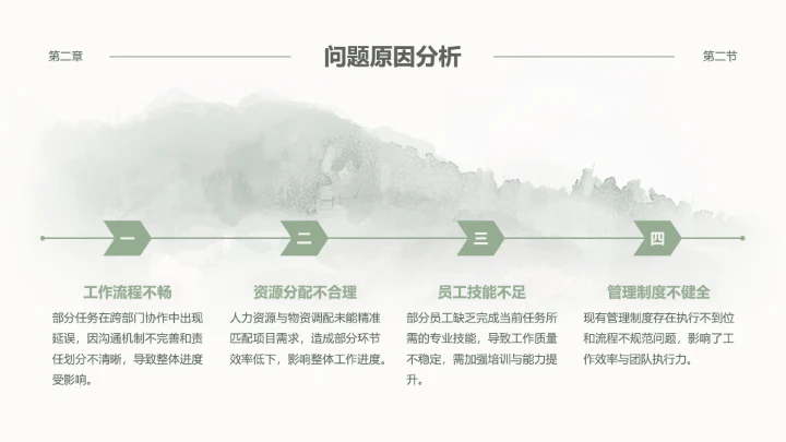 黑白猫绿色水墨风月度汇报