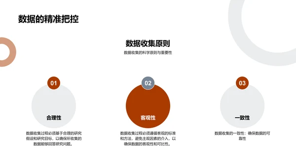 管理学开题报告PPT模板