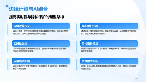 蓝色3D风AI人工智能趋势汇报PPT模板