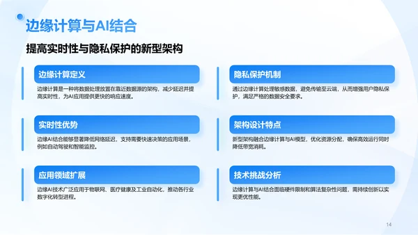 蓝色3D风AI人工智能趋势汇报PPT模板