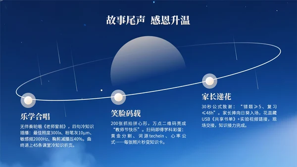 浅橙色3D立体风教师节主题班会PPT模版
