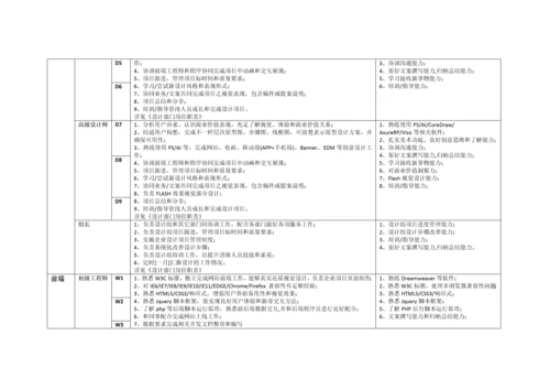 互联网公司岗位基础职责空谷基本法.docx