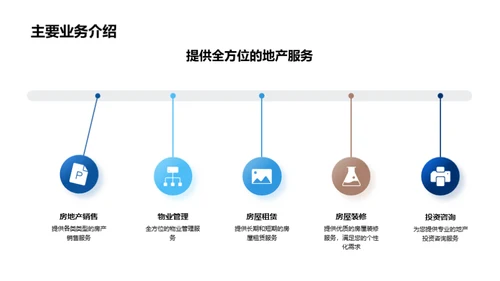 未来生活蓝图