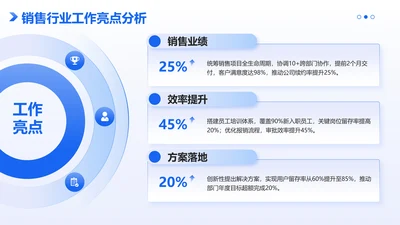 蓝色扁平风3项总分销售行业工作亮点分析