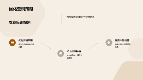 季度农业运营报告