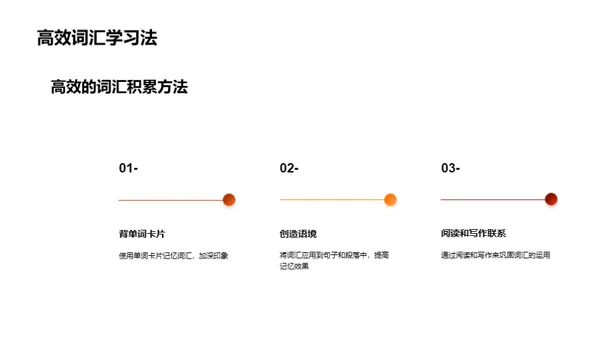 掌握英语写作秘笈