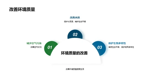 环保行动，未来无忧