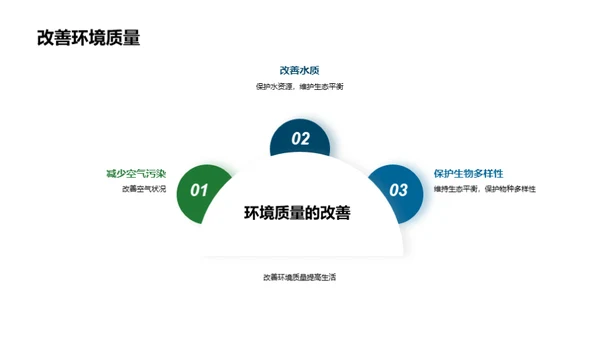 环保行动，未来无忧