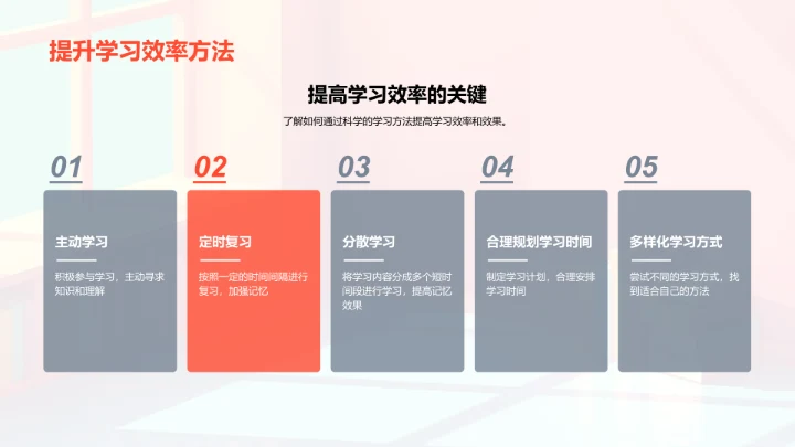 科学学习方法讲解PPT模板