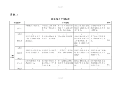实习人员考核制度.docx
