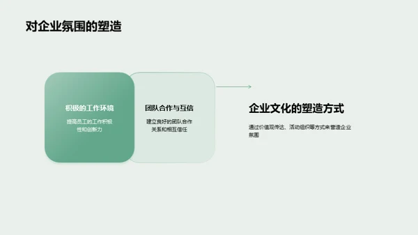 理解与践行企业文化