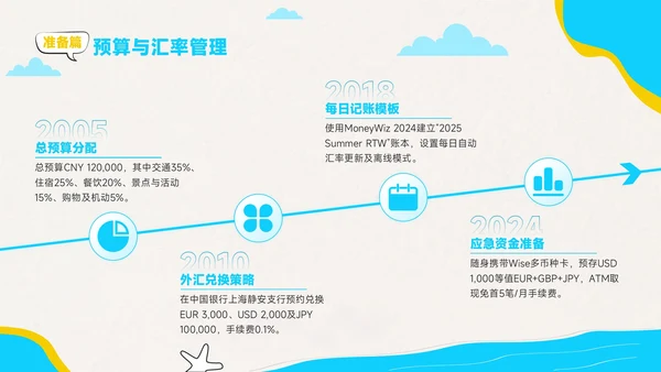 蓝黄色插画风环球旅游攻略PPT模板