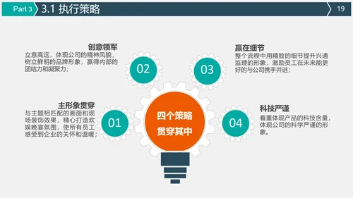 公关公司活动策划执行方案PPT
