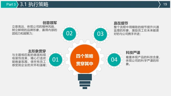 公关公司活动策划执行方案PPT