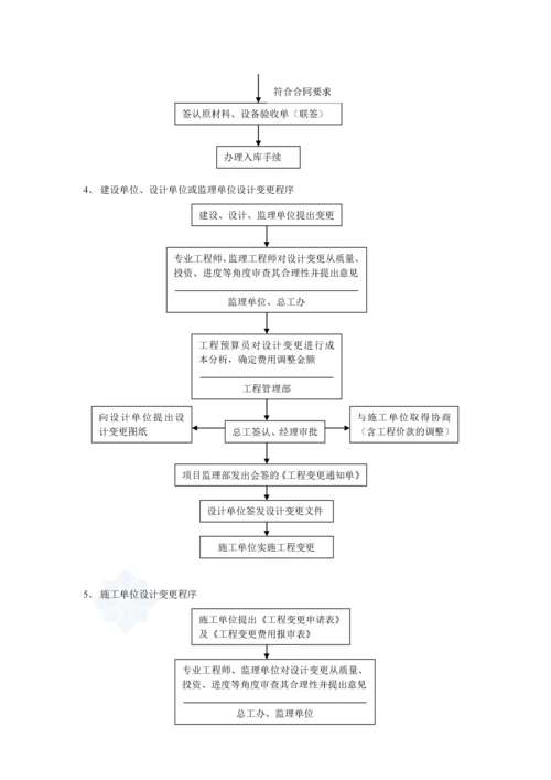 房地产公司工程管理质量保证体系.docx