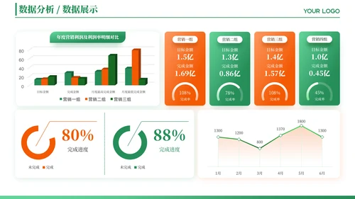绿色简约风数据图表PPT版式合集