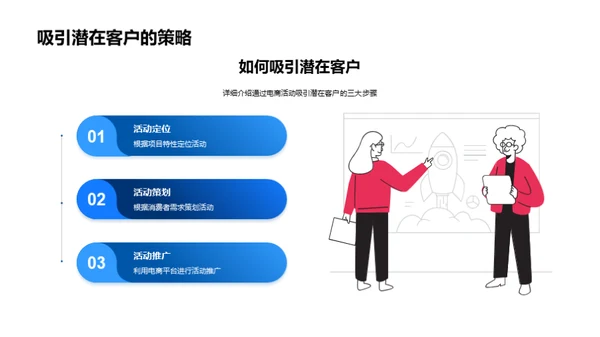 电商引领房产新风潮