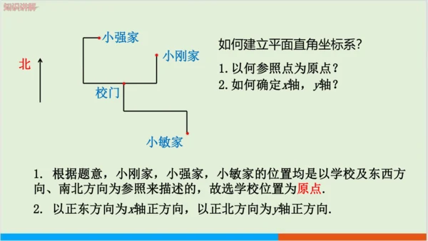 7.2.1 用坐标表示地理位置 教学课件--人教版初中数学七年级下