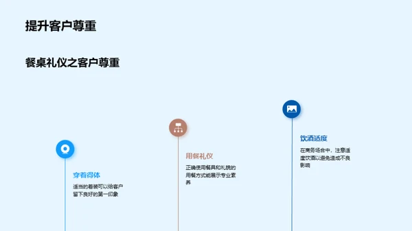 房地产商务礼仪解析