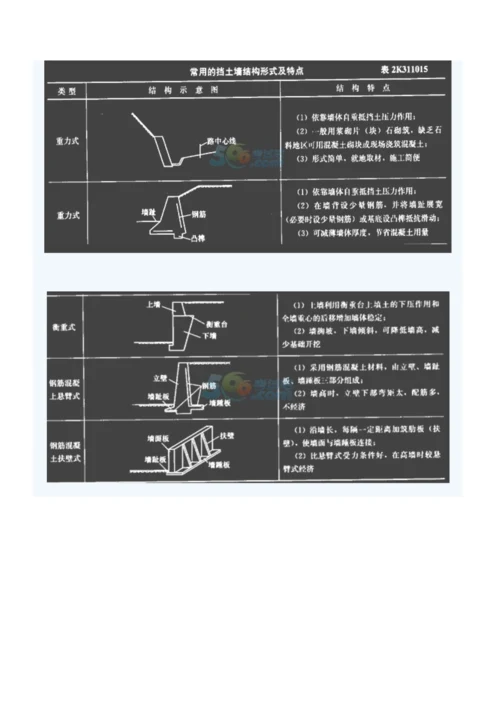 2023年二级建造师市政工程实务必背考点.docx