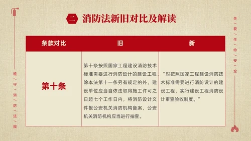 黄色简约学习解读中华人民共和国消防法课件PPT全国消防日