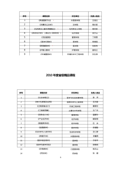 山东大学精品课程 表.docx