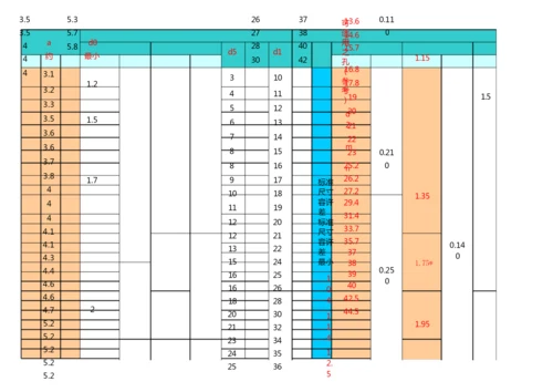 (完整版)卡簧规格尺寸大全表格.docx