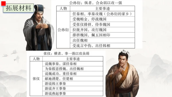 23《孟子》三章  富贵不能淫 课件
