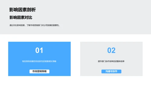 营销部年度工作报告PPT模板