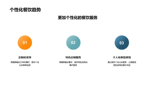 餐饮行业全景剖析