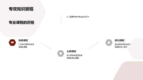 历史学的融合之旅