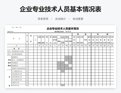 企业专业技术人员基本情况表